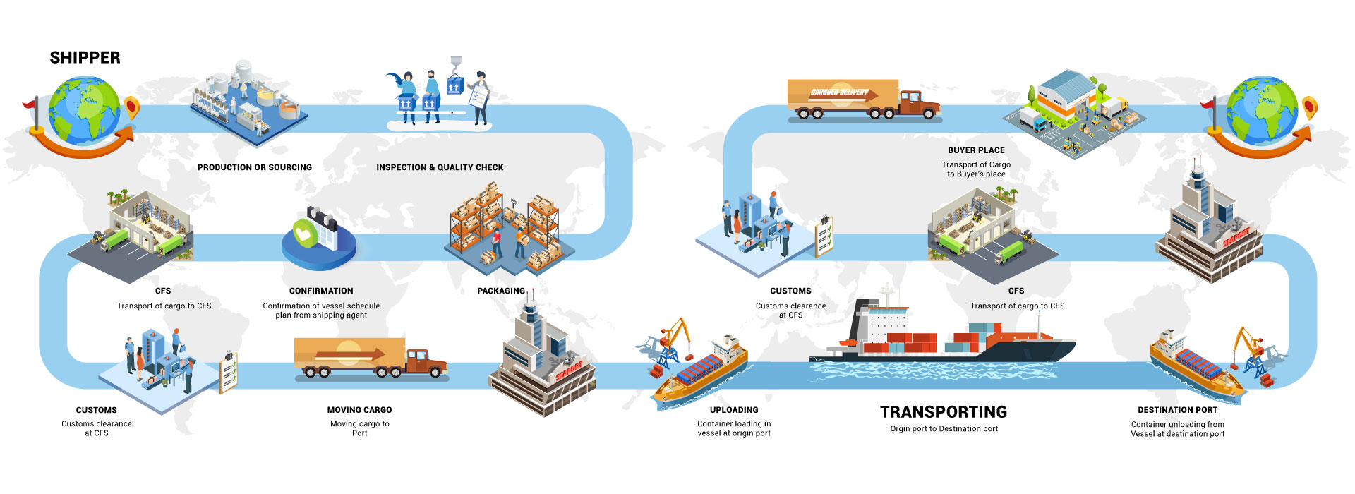 Chana Suppliers, Chana Suppliers in Delhi, Chana Suppliers in India